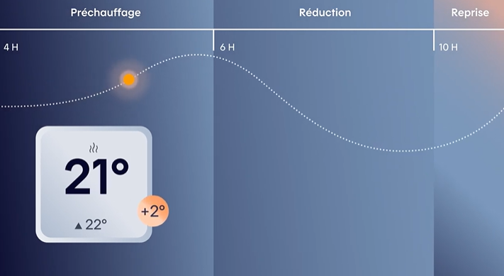 Charger la vidéo: Qu&#39;est-ce qu&#39;un événement de pointes Hilo?